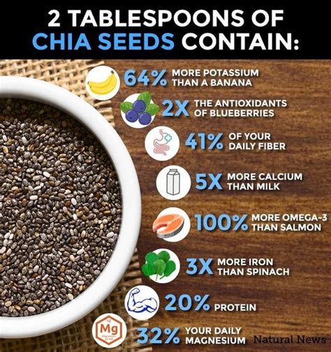 how much omega 3 in chia seeds